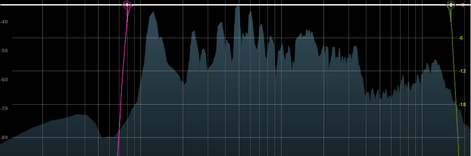 Equalization for Voice Over and Audiobook Narration